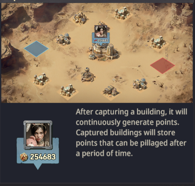 Capture points